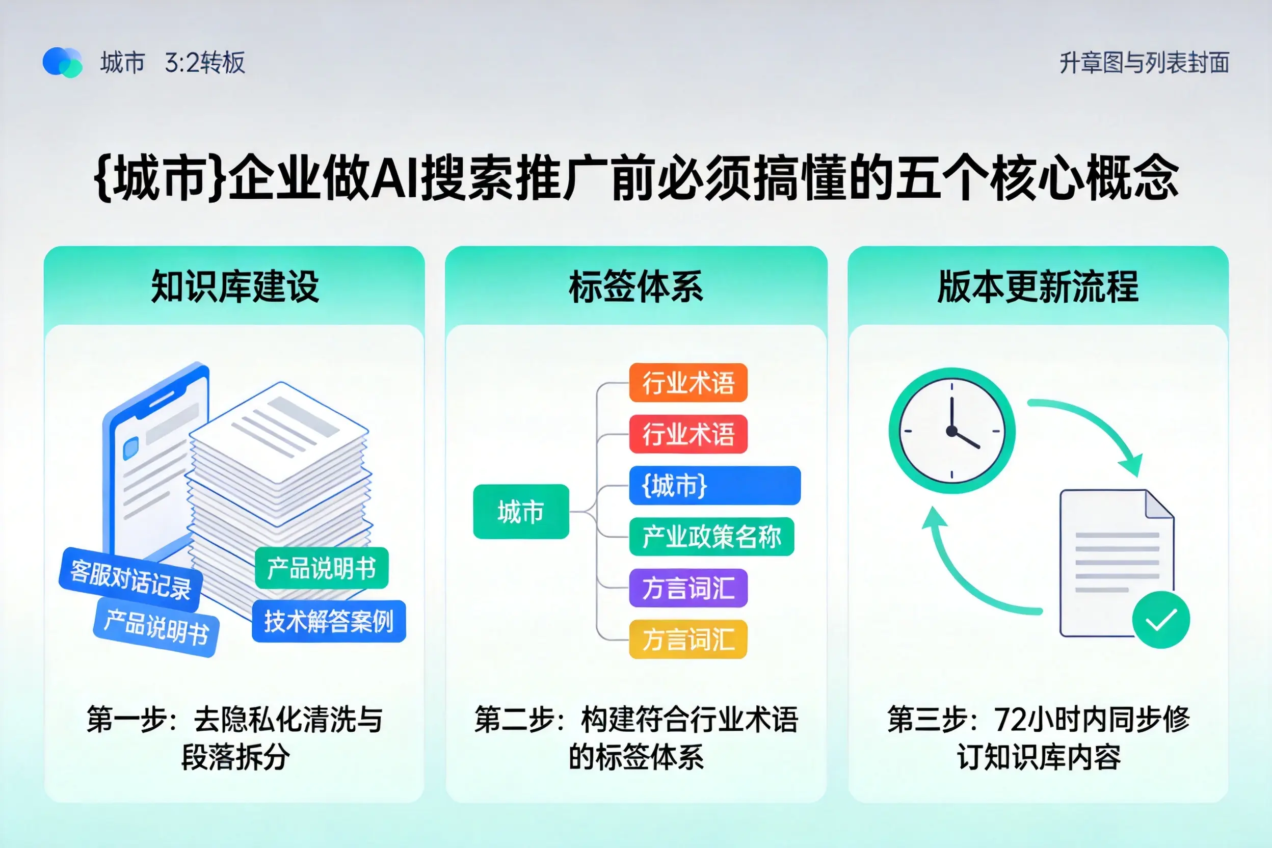 梁子湖企业做AI搜索推广前必须搞懂的五个核心概念
